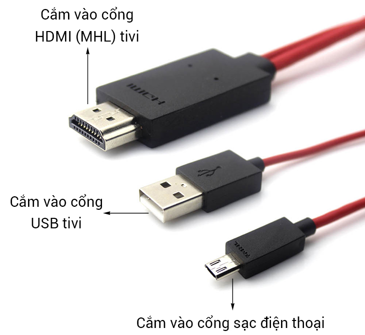 Cổng HDMI (MHL) trên tivi dùng để làm gì?